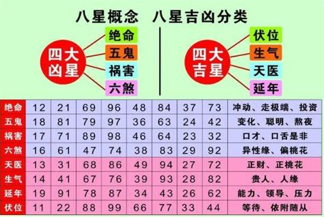 电话号码吉凶马来西亚|手机号码测吉凶：号码吉凶查询（81数理）